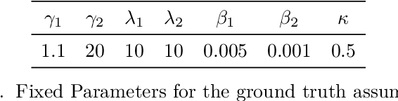 Figure 2 for A generative adversarial network approach to calibration of local stochastic volatility models