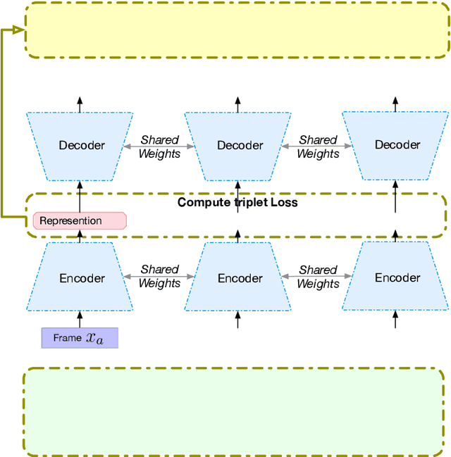 Figure 3 for Unsupervised Speech Representation Learning for Behavior Modeling using Triplet Enhanced Contextualized Networks