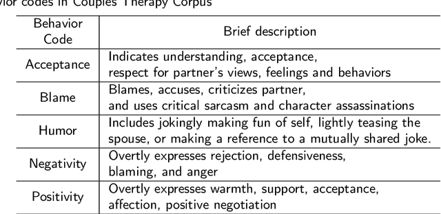 Figure 2 for Unsupervised Speech Representation Learning for Behavior Modeling using Triplet Enhanced Contextualized Networks