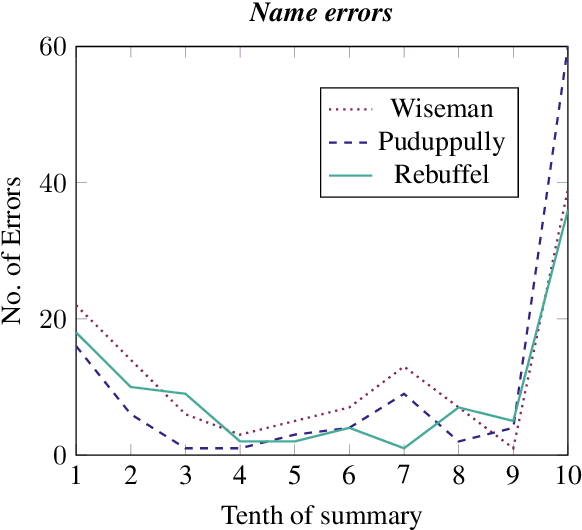Figure 4 for Generation Challenges: Results of the Accuracy Evaluation Shared Task
