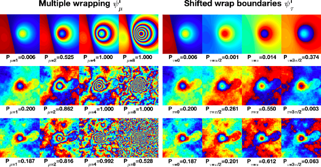 Figure 1 for The application of Convolutional Neural Networks to Detect Slow, Sustained Deformation in InSAR Timeseries