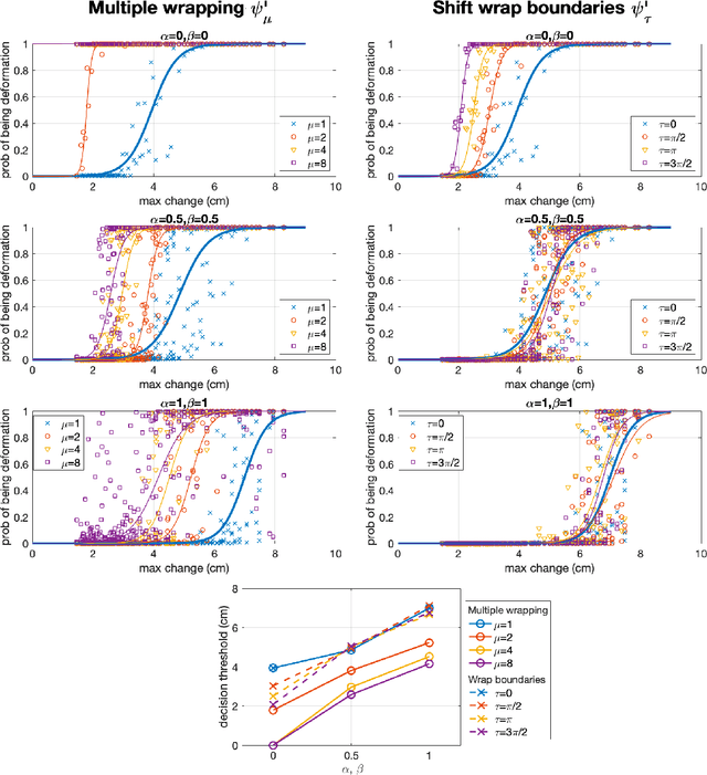 Figure 2 for The application of Convolutional Neural Networks to Detect Slow, Sustained Deformation in InSAR Timeseries