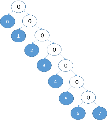 Figure 1 for Small Boxes Big Data: A Deep Learning Approach to Optimize Variable Sized Bin Packing