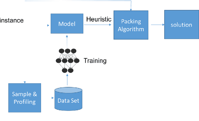 Figure 2 for Small Boxes Big Data: A Deep Learning Approach to Optimize Variable Sized Bin Packing