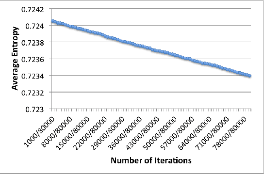 Figure 4 for Small Boxes Big Data: A Deep Learning Approach to Optimize Variable Sized Bin Packing