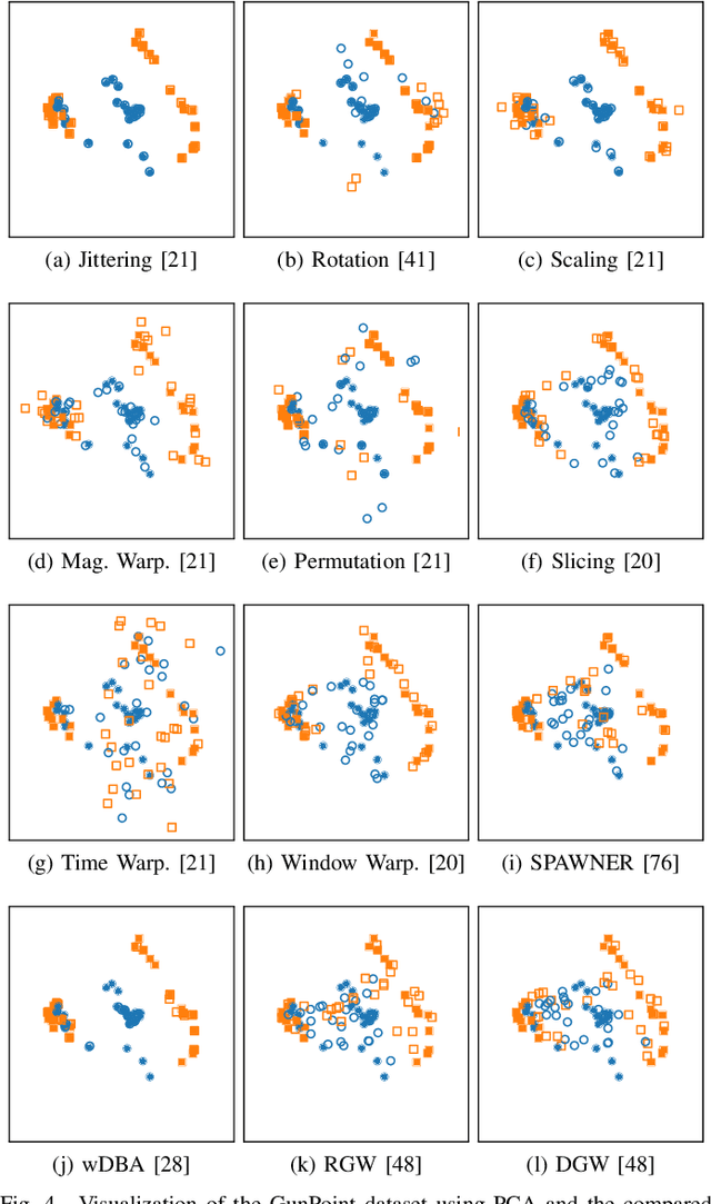 Figure 4 for An Empirical Survey of Data Augmentation for Time Series Classification with Neural Networks
