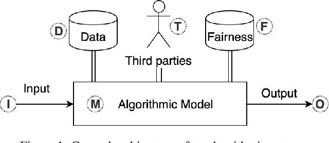 Figure 2 for Towards Algorithmic Transparency: A Diversity Perspective