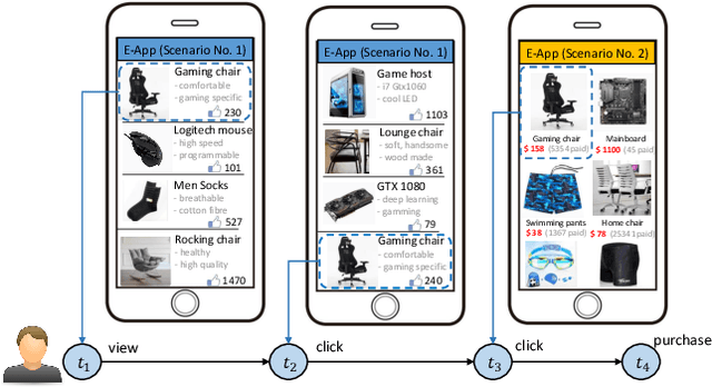 Figure 1 for Learning to Infer User Hidden States for Online Sequential Advertising