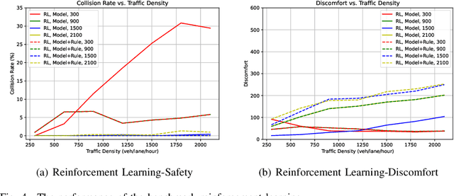 Figure 4 for Density-Aware Federated Imitation Learning for Connected and Automated Vehicles with Unsignalized Intersection