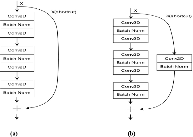 Figure 3 for IRX-1D: A Simple Deep Learning Architecture for Remote Sensing Classifications