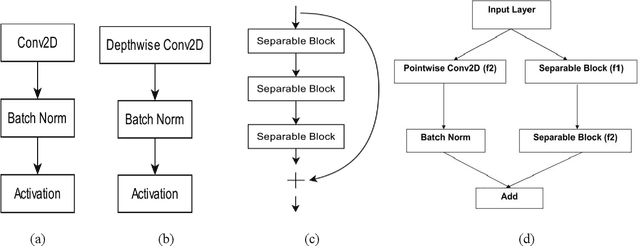 Figure 4 for IRX-1D: A Simple Deep Learning Architecture for Remote Sensing Classifications
