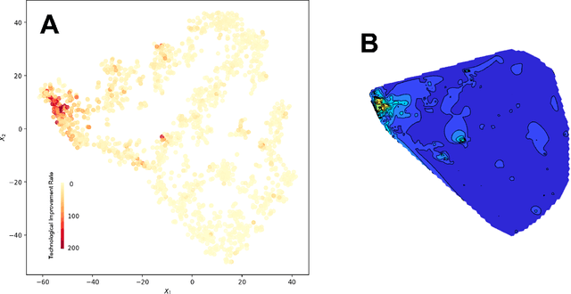 Figure 1 for Technology Fitness Landscape and the Future of Innovation