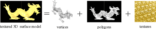 Figure 1 for 3D Textured Model Encryption via 3D Lu Chaotic Mapping