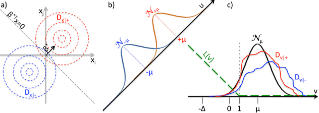 Figure 1 for Quantum Sparse Support Vector Machines