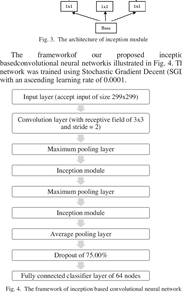 Figure 2 for Automated Smartphone based System for Diagnosis of Diabetic Retinopathy