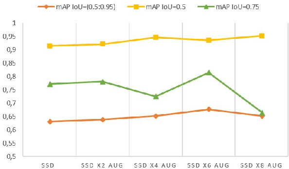 Figure 3 for Toward Fault Detection in Industrial Welding Processes with Deep Learning and Data Augmentation