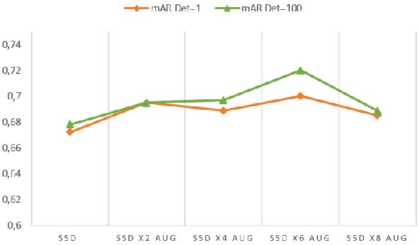 Figure 4 for Toward Fault Detection in Industrial Welding Processes with Deep Learning and Data Augmentation