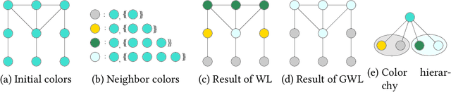 Figure 3 for Gradual Weisfeiler-Leman: Slow and Steady Wins the Race