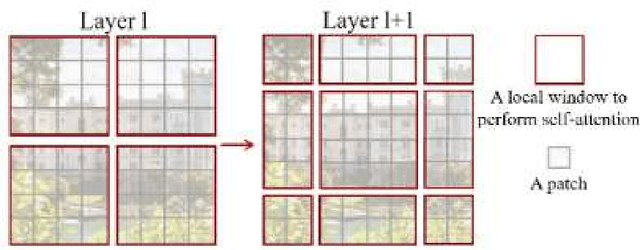 Figure 3 for A Deep Learning Approach Using Masked Image Modeling for Reconstruction of Undersampled K-spaces