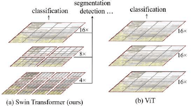 Figure 4 for A Deep Learning Approach Using Masked Image Modeling for Reconstruction of Undersampled K-spaces