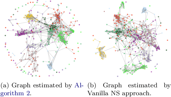 Figure 2 for High Dimensional Robust Estimation of Sparse Models via Trimmed Hard Thresholding