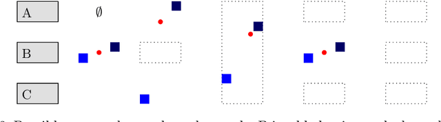 Figure 4 for Learning Union of Integer Hypercubes with Queries (Technical Report)
