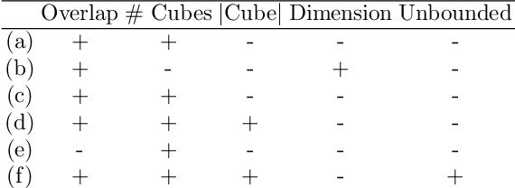 Figure 2 for Learning Union of Integer Hypercubes with Queries (Technical Report)