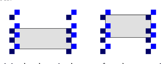 Figure 3 for Learning Union of Integer Hypercubes with Queries (Technical Report)