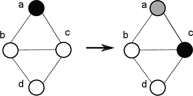 Figure 1 for Models for COVID-19 Pandemic: A Comparative Analysis