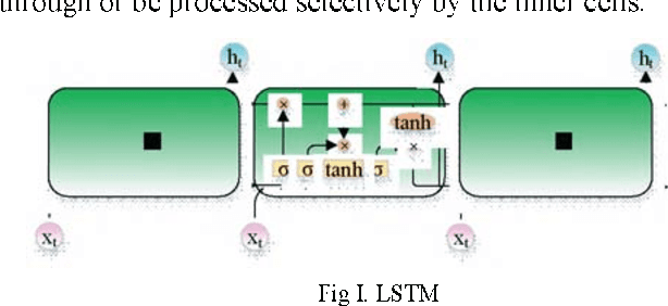 Figure 1 for Bitcoin Transaction Strategy Construction Based on Deep Reinforcement Learning