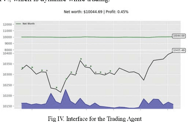 Figure 4 for Bitcoin Transaction Strategy Construction Based on Deep Reinforcement Learning