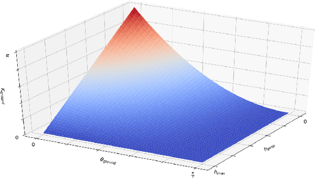 Figure 2 for Sufficiently Accurate Model Learning for Planning