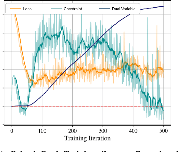 Figure 1 for Sufficiently Accurate Model Learning for Planning