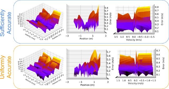 Figure 3 for Sufficiently Accurate Model Learning for Planning