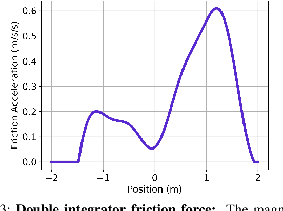 Figure 4 for Sufficiently Accurate Model Learning for Planning