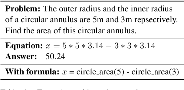 Figure 1 for Sequence to General Tree: Knowledge-Guided Geometry Word Problem Solving