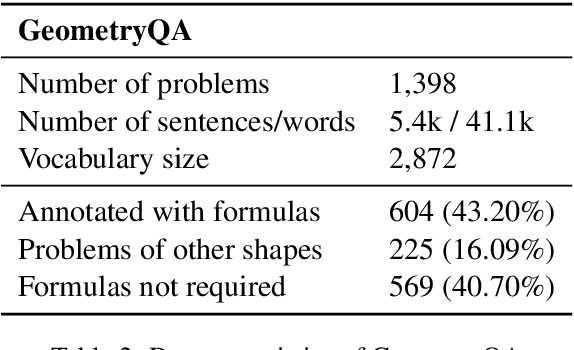 Figure 4 for Sequence to General Tree: Knowledge-Guided Geometry Word Problem Solving