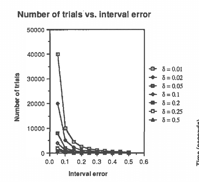 Figure 2 for An Empirical Evaluation of a Randomized Algorithm for Probabilistic Inference