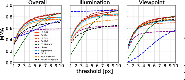 Figure 2 for Digging Into Self-Supervised Learning of Feature Descriptors