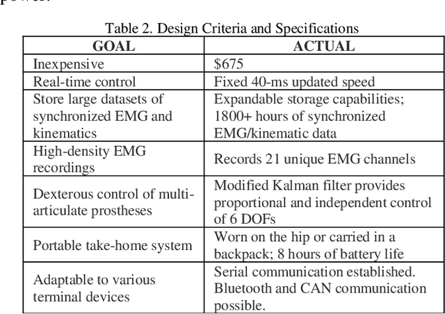 Figure 3 for Inexpensive and Portable System for Dexterous High-Density Myoelectric Control of Multiarticulate Prostheses