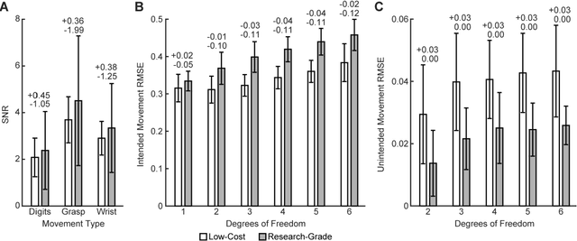 Figure 4 for Inexpensive and Portable System for Dexterous High-Density Myoelectric Control of Multiarticulate Prostheses