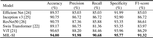 Figure 1 for Pancreatic Cancer ROSE Image Classification Based on Multiple Instance Learning with Shuffle Instances