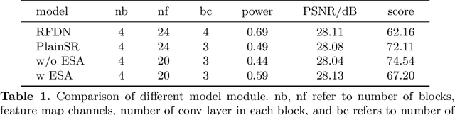 Figure 1 for ELSR: Extreme Low-Power Super Resolution Network For Mobile Devices