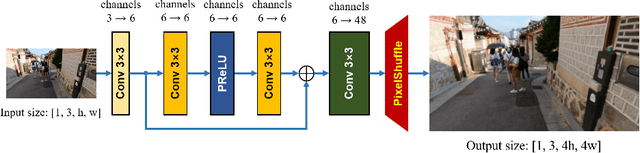 Figure 2 for ELSR: Extreme Low-Power Super Resolution Network For Mobile Devices