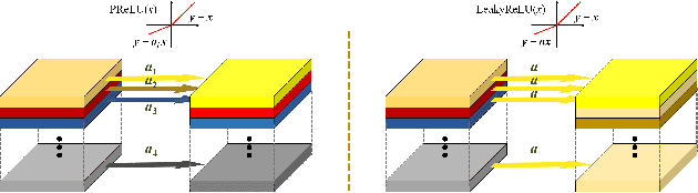 Figure 3 for ELSR: Extreme Low-Power Super Resolution Network For Mobile Devices