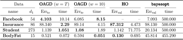 Figure 4 for Online Bilevel Optimization: Regret Analysis of Online Alternating Gradient Methods