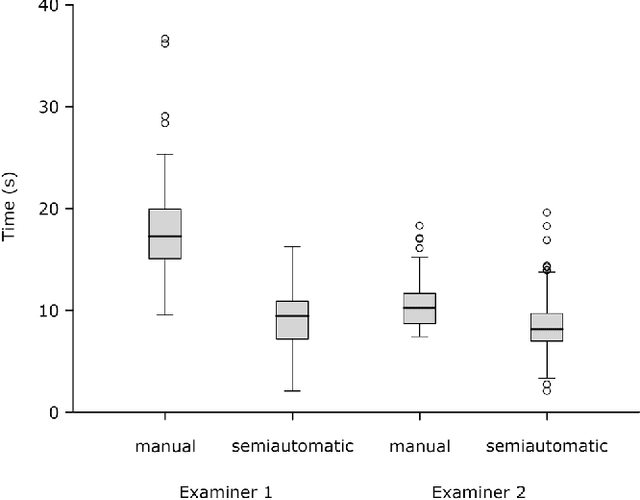 Figure 3 for Algorithm guided outlining of 105 pancreatic cancer liver metastases in Ultrasound