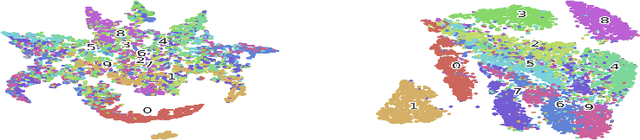 Figure 1 for Equivariance-bridged SO(2)-Invariant Representation Learning using Graph Convolutional Network