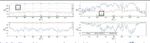 Figure 4 for Equivariance-bridged SO(2)-Invariant Representation Learning using Graph Convolutional Network