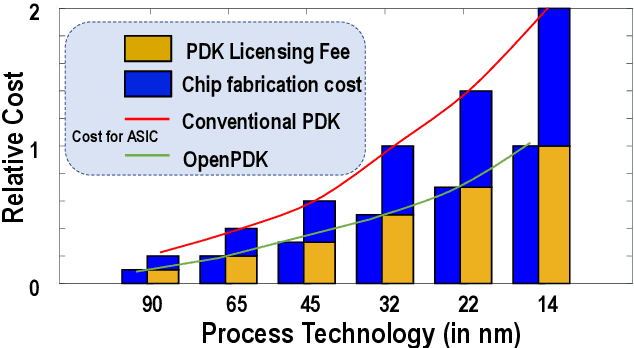 Figure 2 for OpenSerDes: An Open Source Process-Portable All-Digital Serial Link